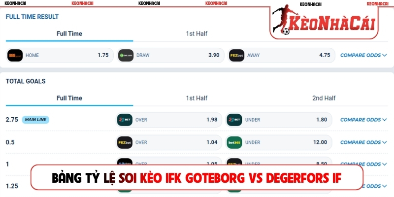 Bảng tỷ lệ soi kèo IFK Goteborg vs Degerfors IF mới nhất