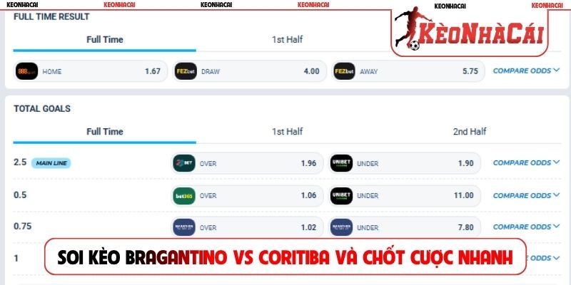 Soi kèo Bragantino vs Coritiba và chốt cược nhanh