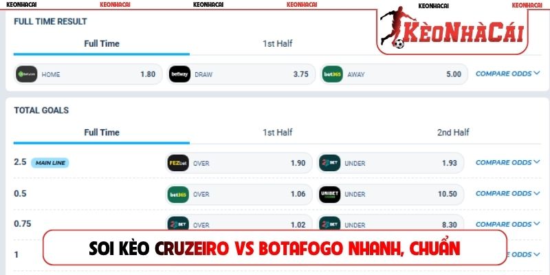 Soi kèo Cruzeiro vs Botafogo nhanh, chuẩn