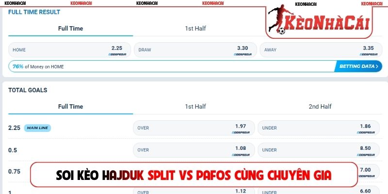 Soi kèo Hajduk Split vs Pafos cùng chuyên gia